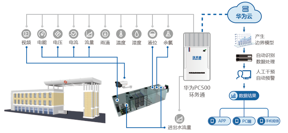 医院污水.png